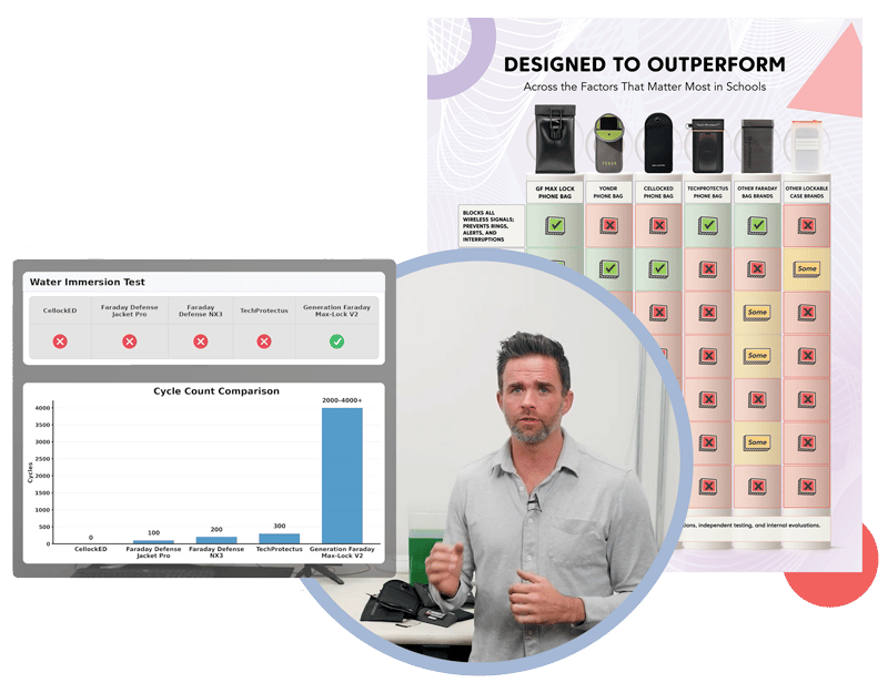 generation-faraday-phone-pouch-comparison-hero1-20260224-800x625